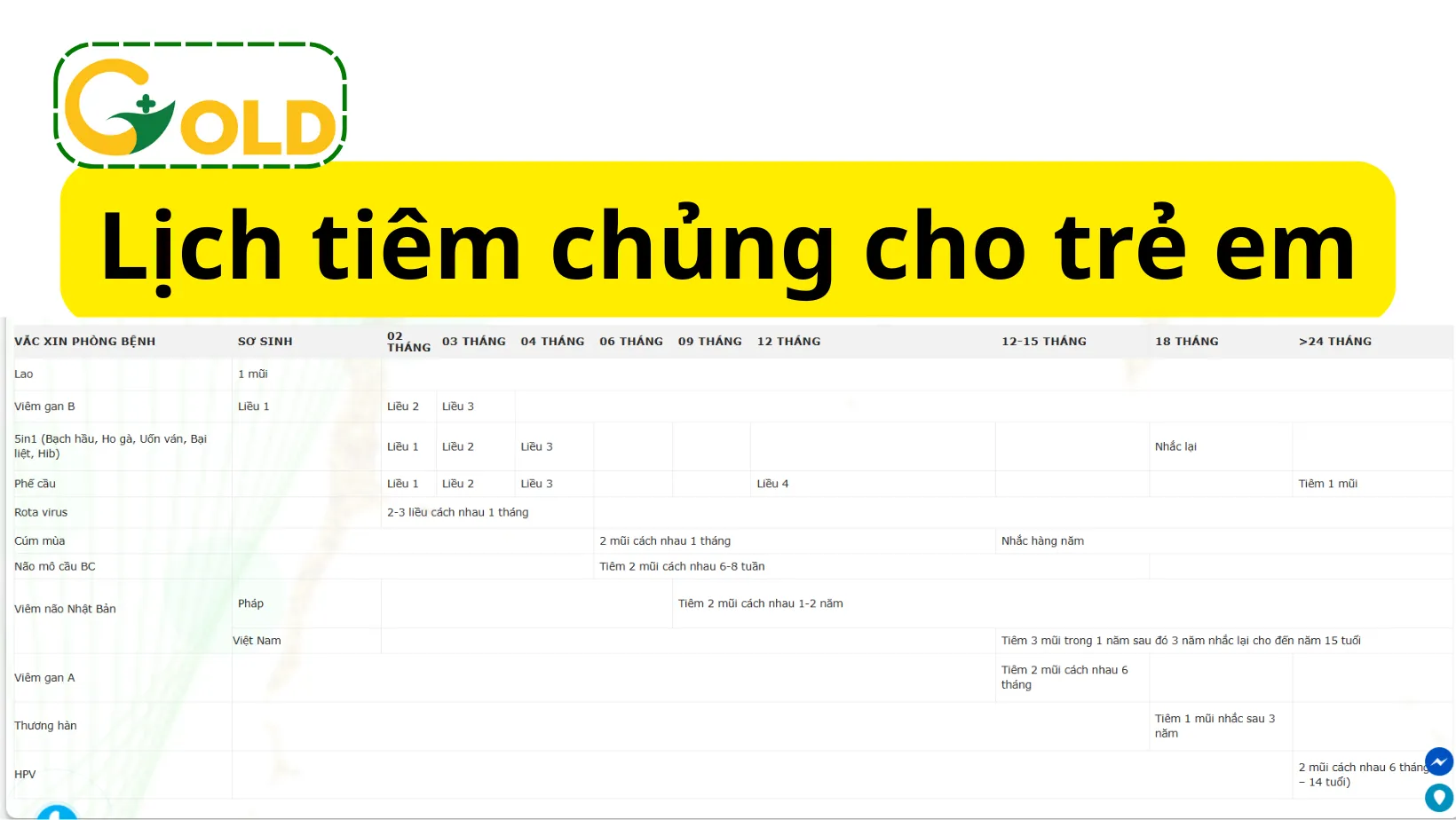 lich-tiem-chung-cho-tre-tu-0-den-5-tuoi